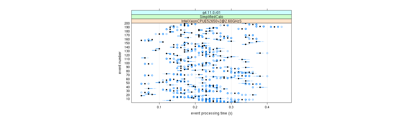 prof_100_events_plot.png