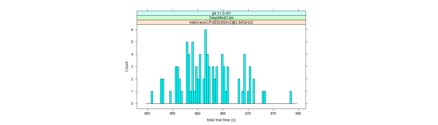 prof_basic_trial_times_histogram.png