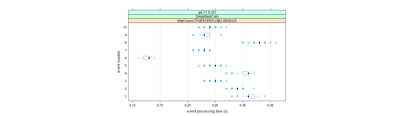 prof_early_events_plot.png