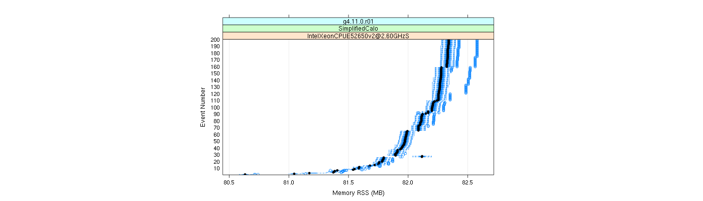 prof_memory_rss_plot.png