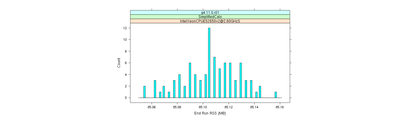 prof_memory_run_rss_histogram.png