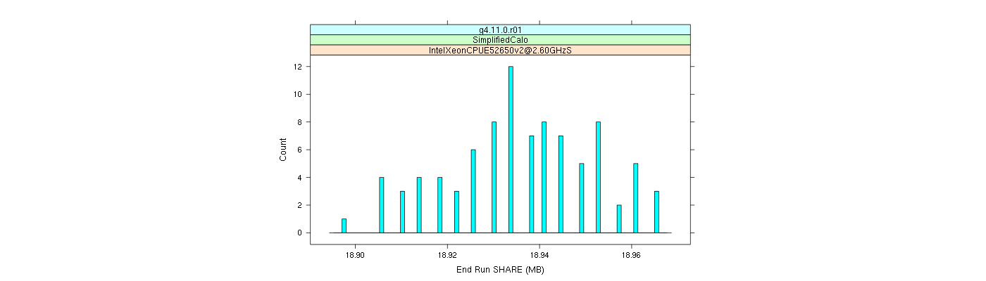 prof_memory_share_histogram.png