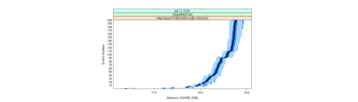 prof_memory_share_plot.png