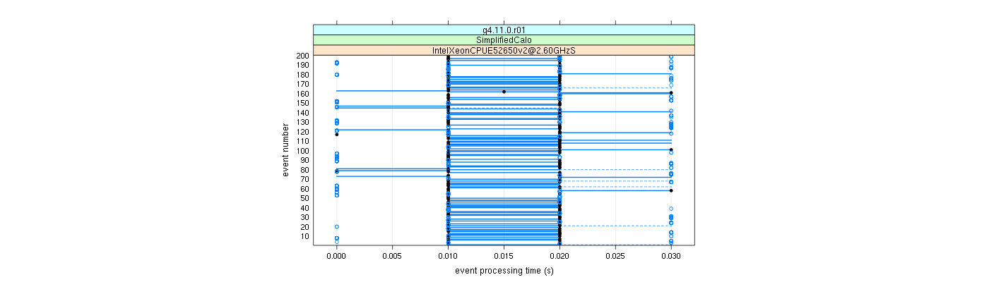 prof_100_events_plot.png