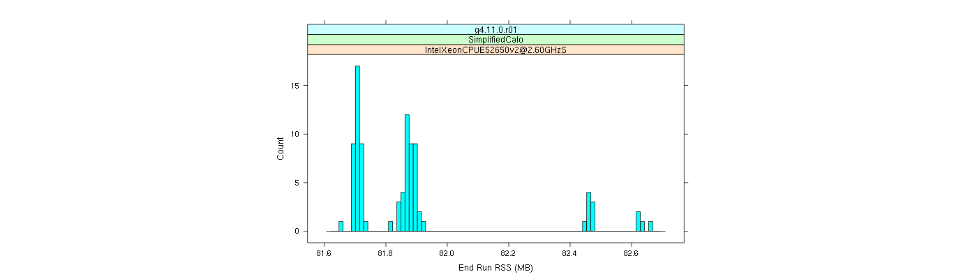 prof_memory_run_rss_histogram.png