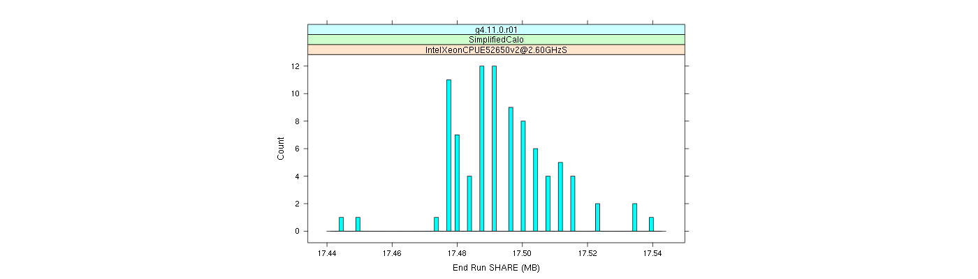 prof_memory_share_histogram.png