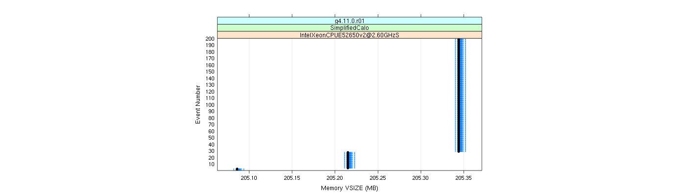 prof_memory_vsize_plot.png