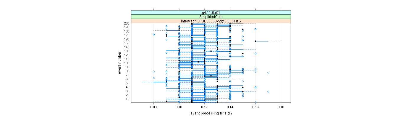 prof_100_events_plot.png