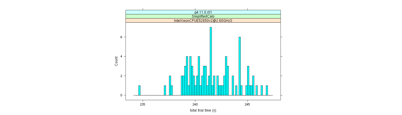 prof_basic_trial_times_histogram.png