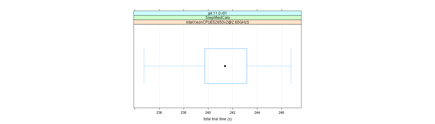 prof_basic_trial_times_plot.png