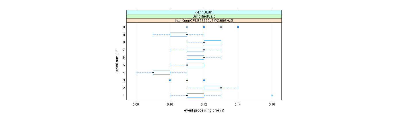 prof_early_events_plot.png