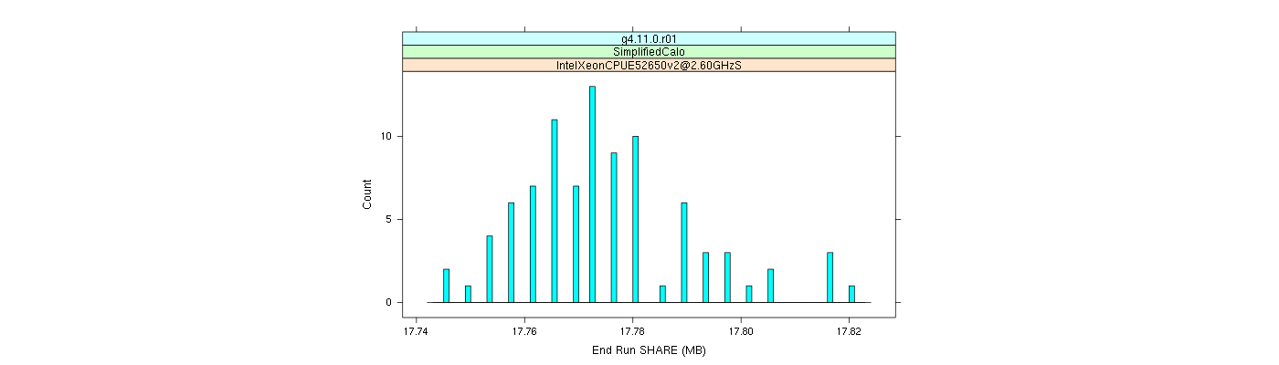 prof_memory_share_histogram.png