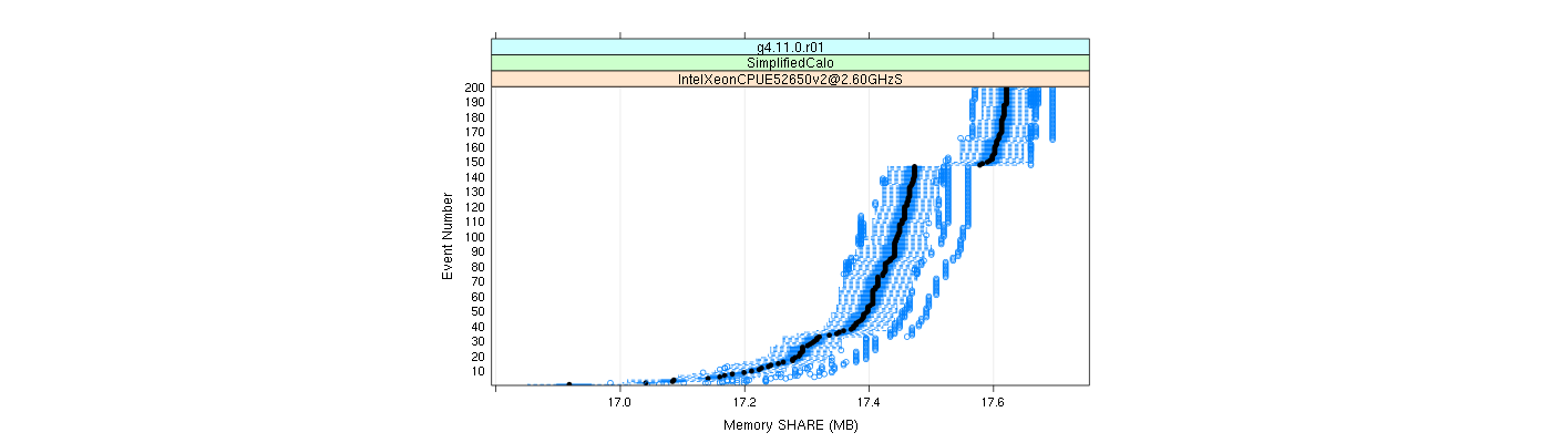 prof_memory_share_plot.png