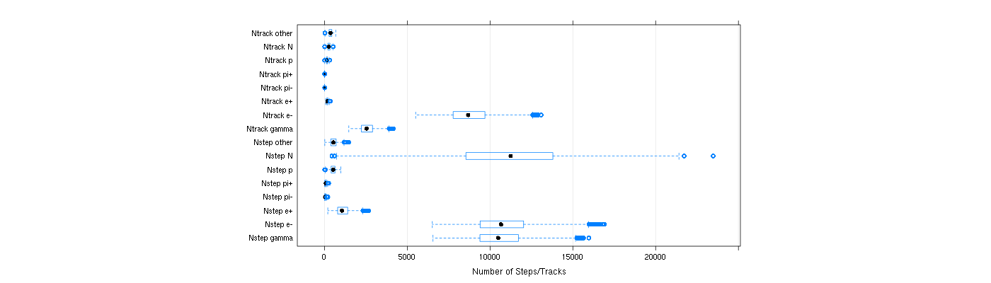 prof_nstep_particle_plot.png