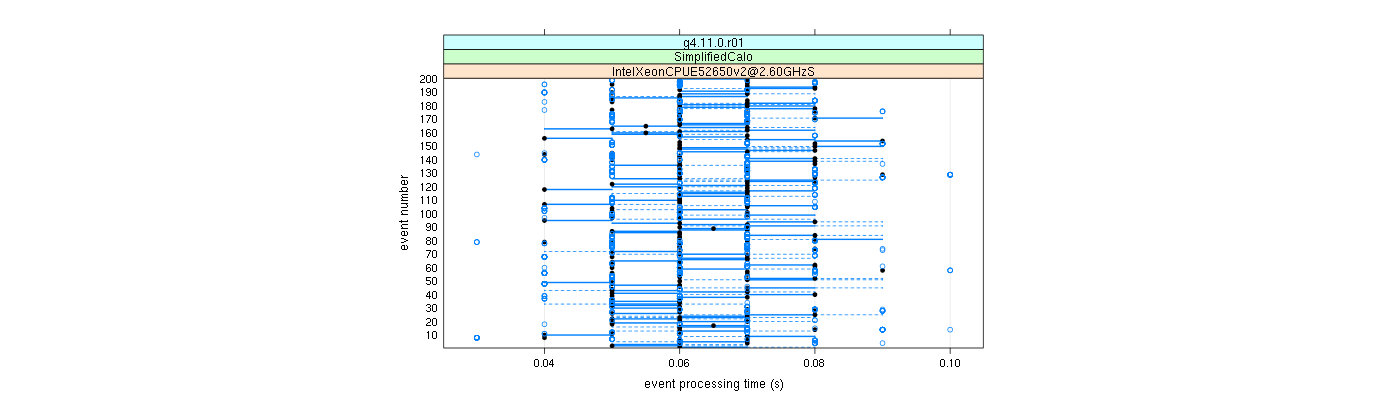 prof_100_events_plot.png