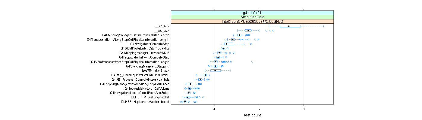 prof_big_functions_count_plot_01.png