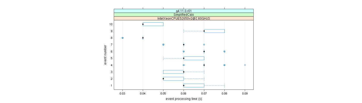 prof_early_events_plot.png