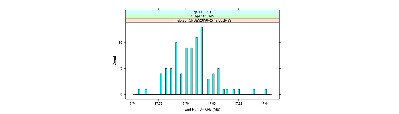 prof_memory_share_histogram.png