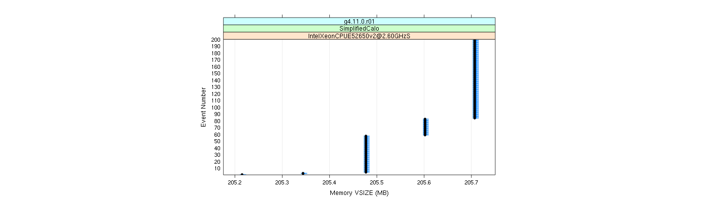 prof_memory_vsize_plot.png