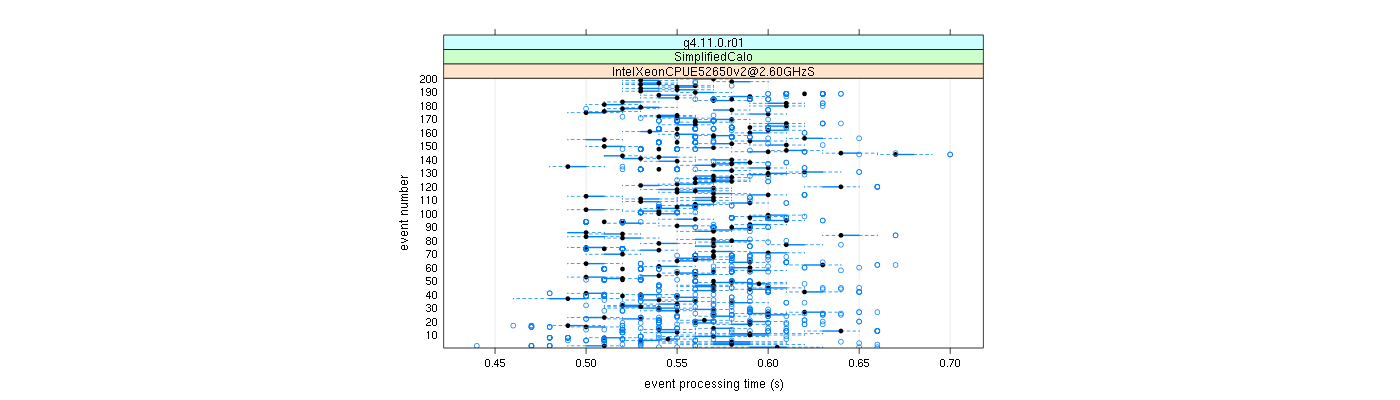 prof_100_events_plot.png