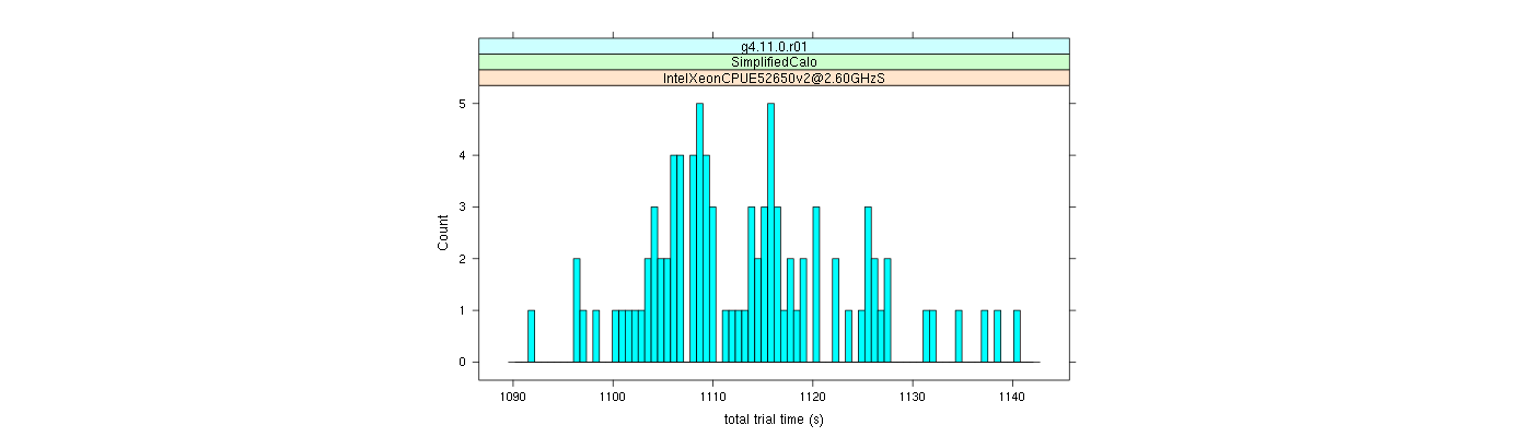 prof_basic_trial_times_histogram.png