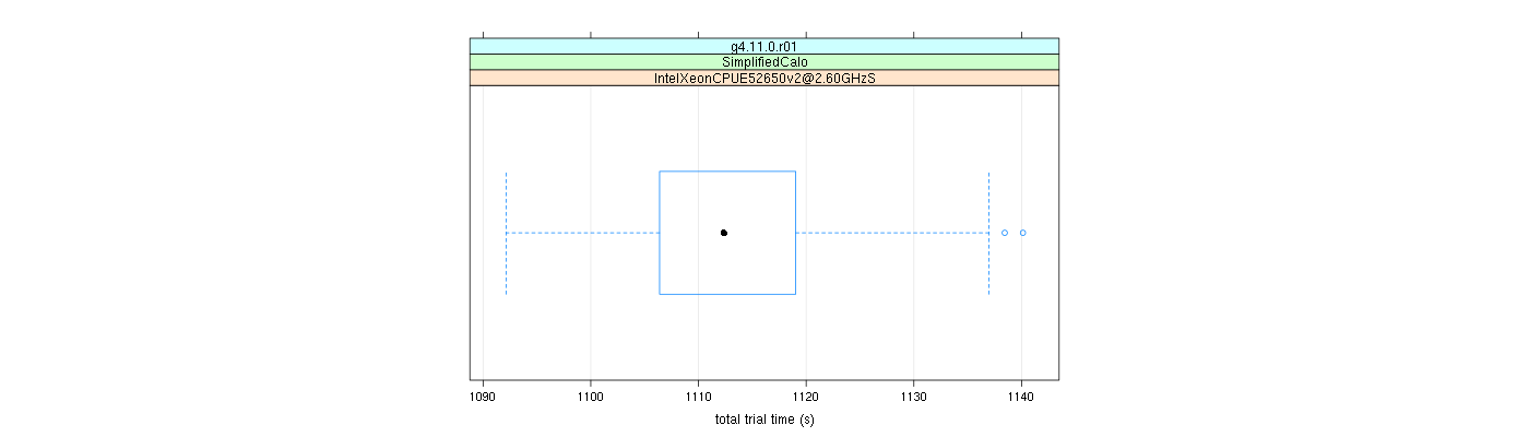 prof_basic_trial_times_plot.png