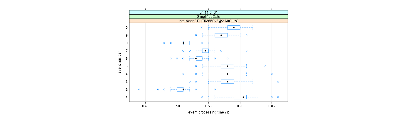 prof_early_events_plot.png