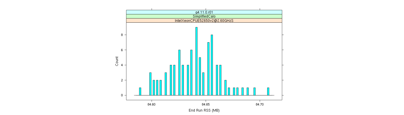 prof_memory_run_rss_histogram.png