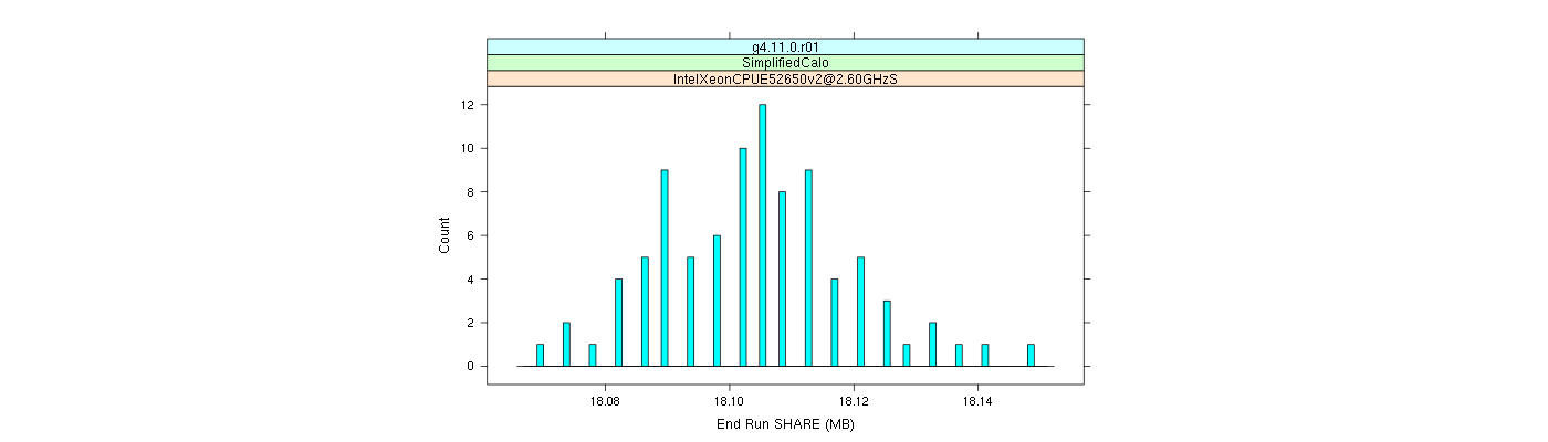 prof_memory_share_histogram.png