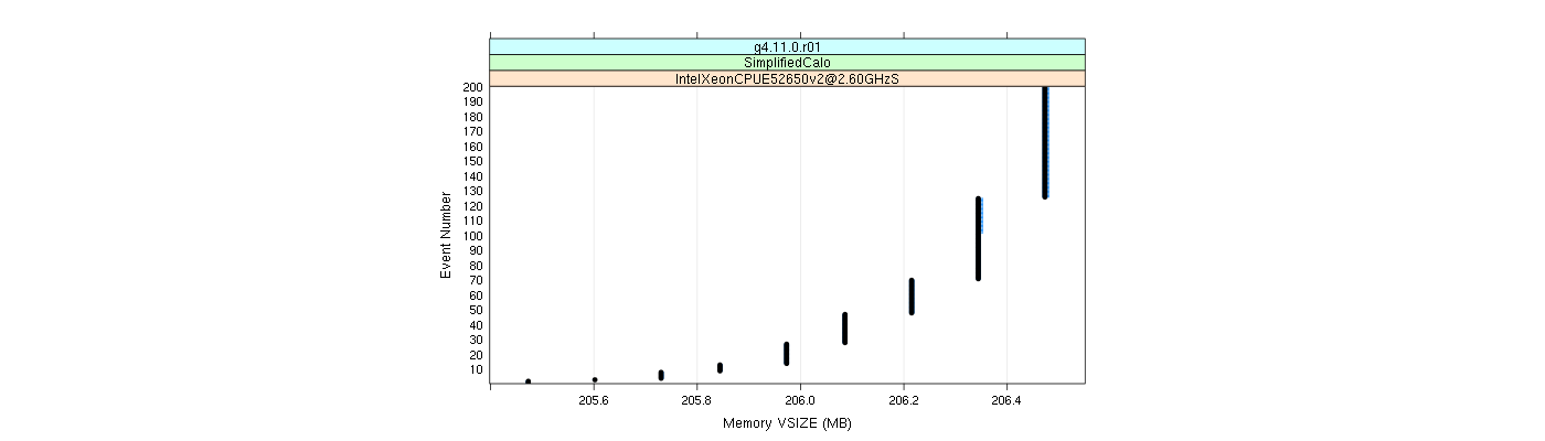 prof_memory_vsize_plot.png