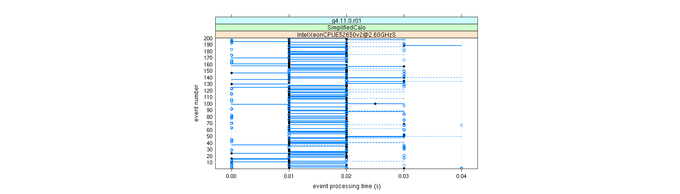 prof_100_events_plot.png