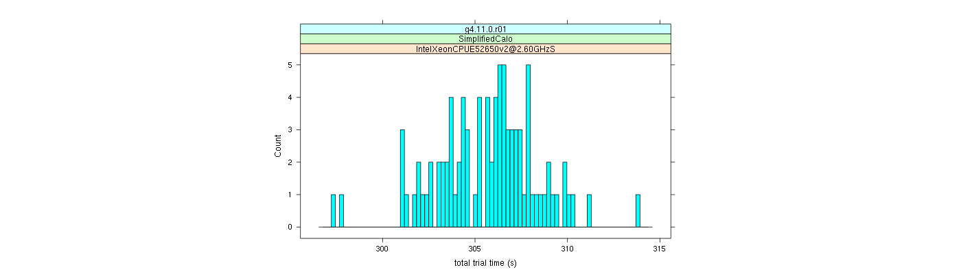 prof_basic_trial_times_histogram.png