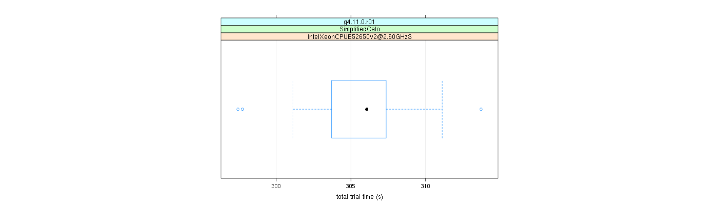 prof_basic_trial_times_plot.png