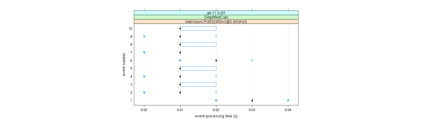 prof_early_events_plot.png