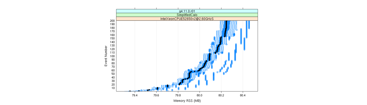 prof_memory_rss_plot.png