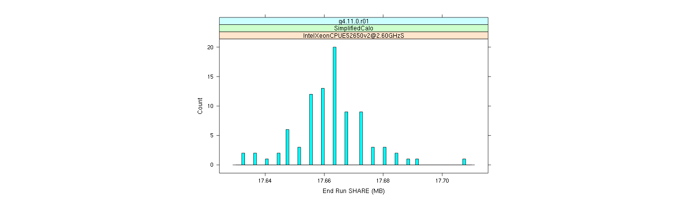 prof_memory_share_histogram.png