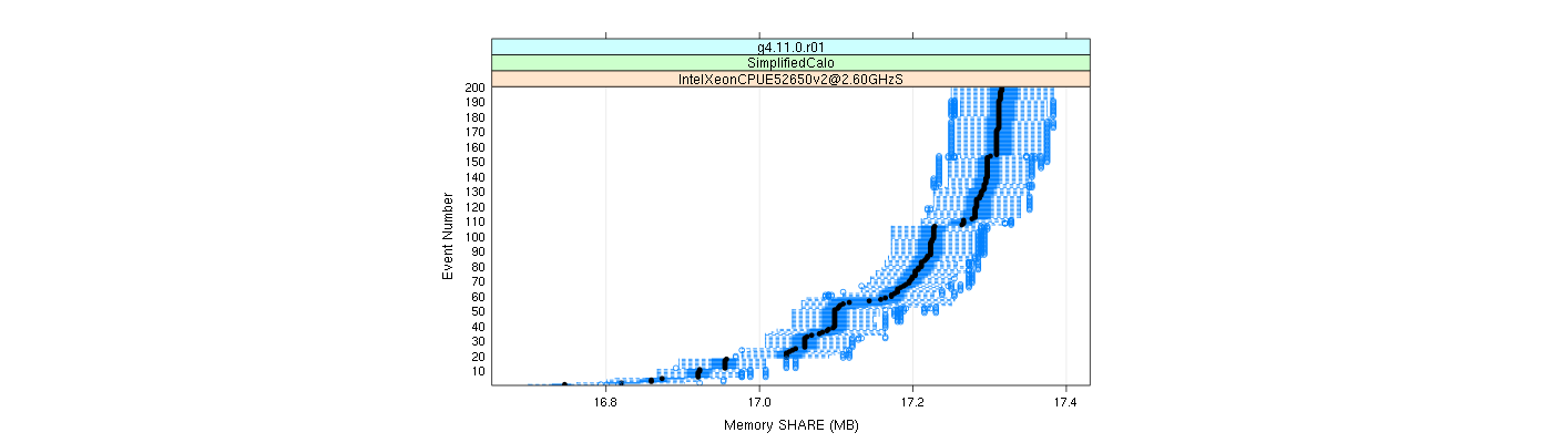 prof_memory_share_plot.png