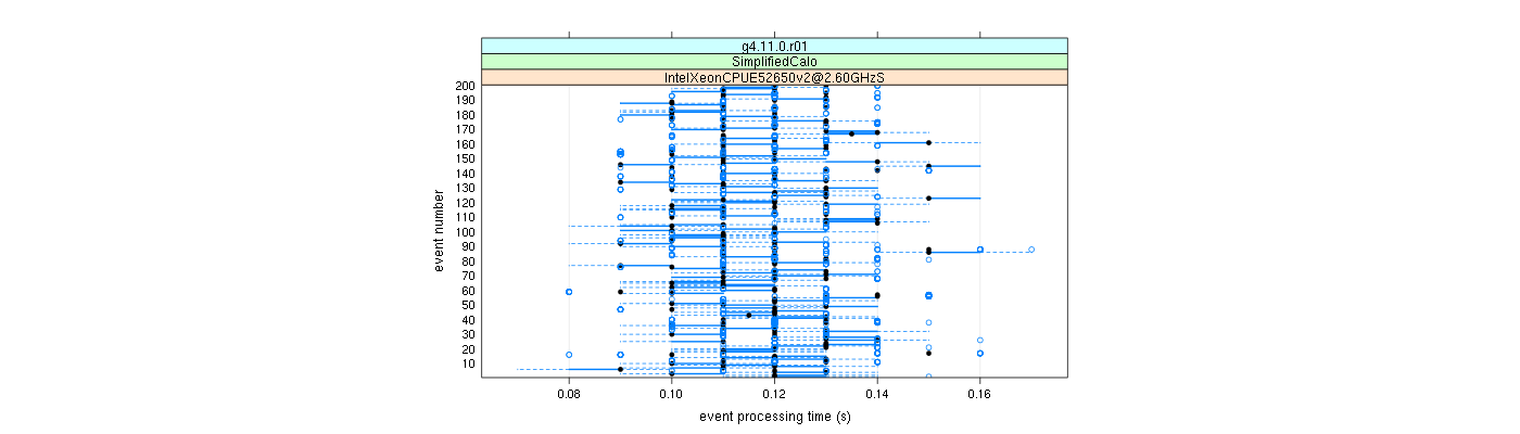 prof_100_events_plot.png