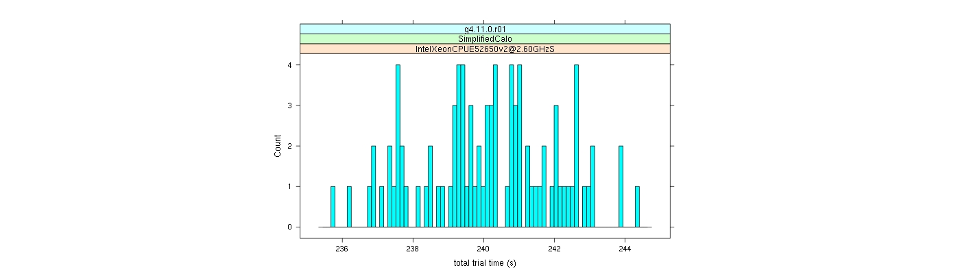 prof_basic_trial_times_histogram.png