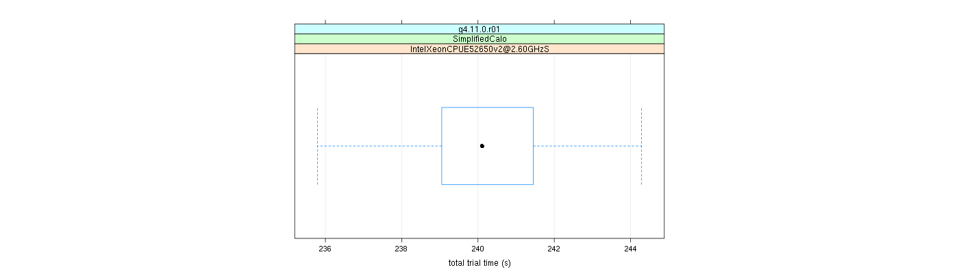 prof_basic_trial_times_plot.png