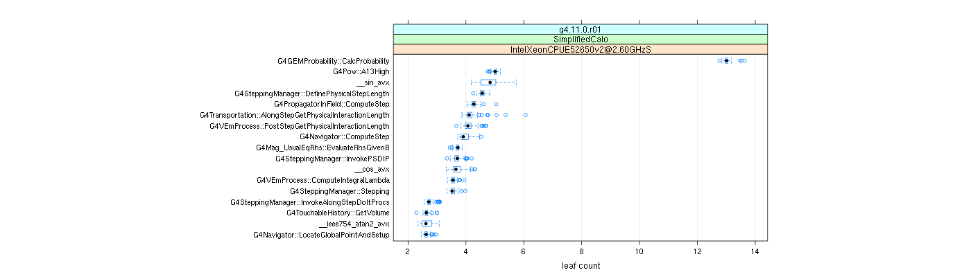 prof_big_functions_count_plot_01.png