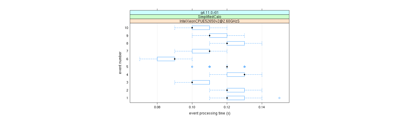 prof_early_events_plot.png