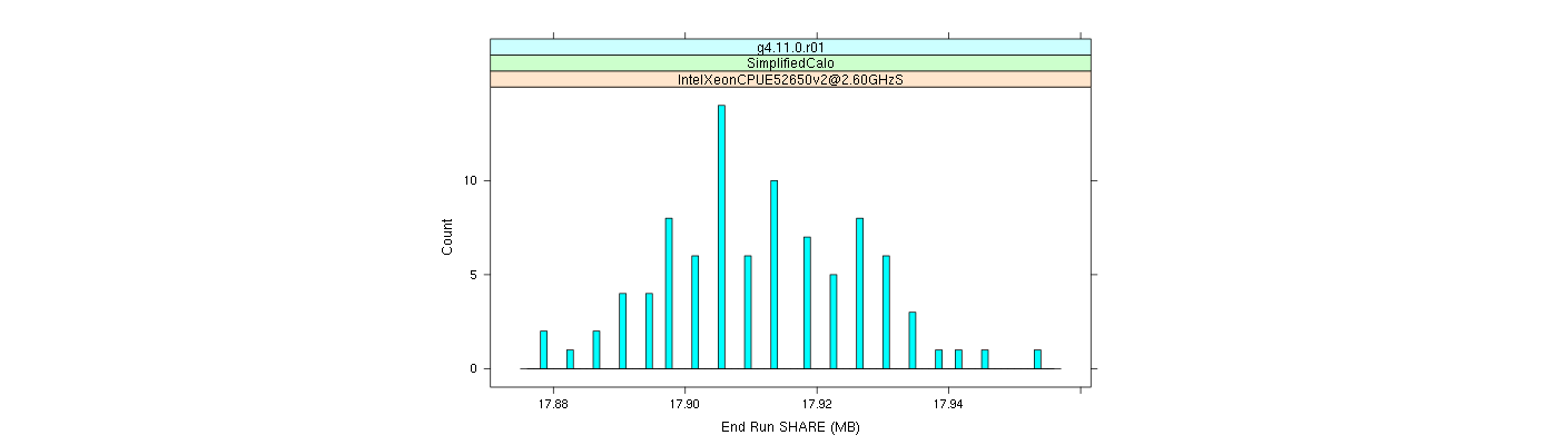 prof_memory_share_histogram.png