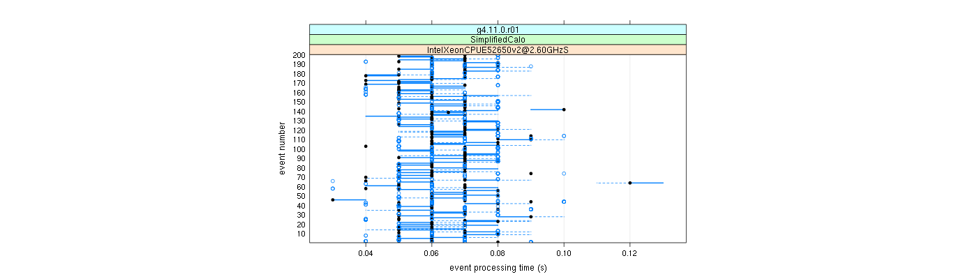 prof_100_events_plot.png