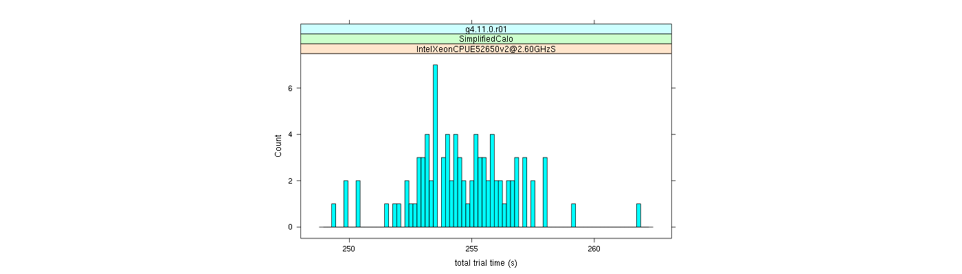 prof_basic_trial_times_histogram.png