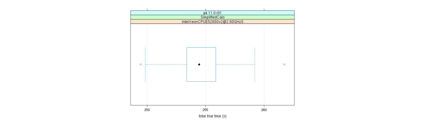 prof_basic_trial_times_plot.png