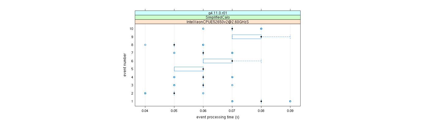 prof_early_events_plot.png