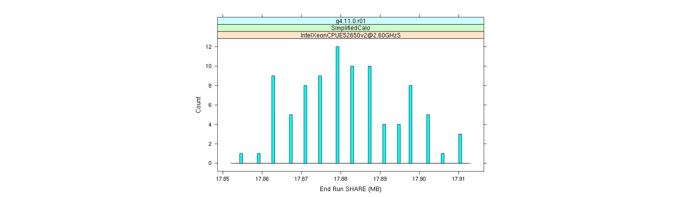 prof_memory_share_histogram.png