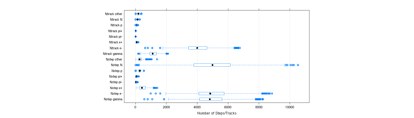 prof_nstep_particle_plot.png