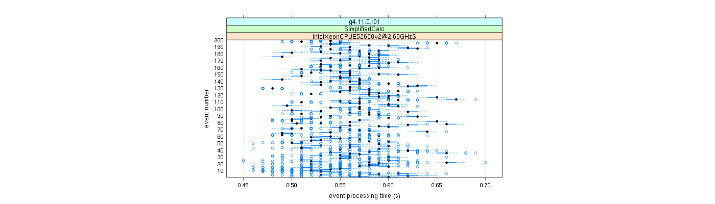 prof_100_events_plot.png